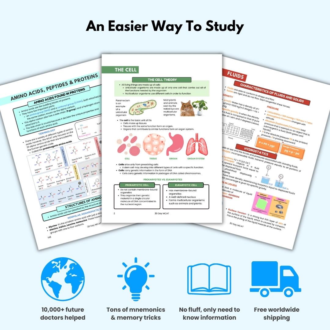 The Complete MCAT Study Bundle