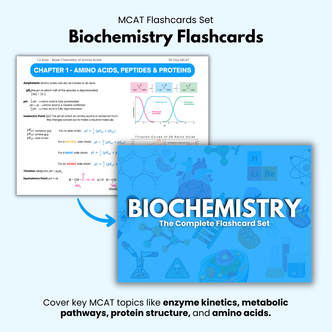 MCAT Flashcards Set
