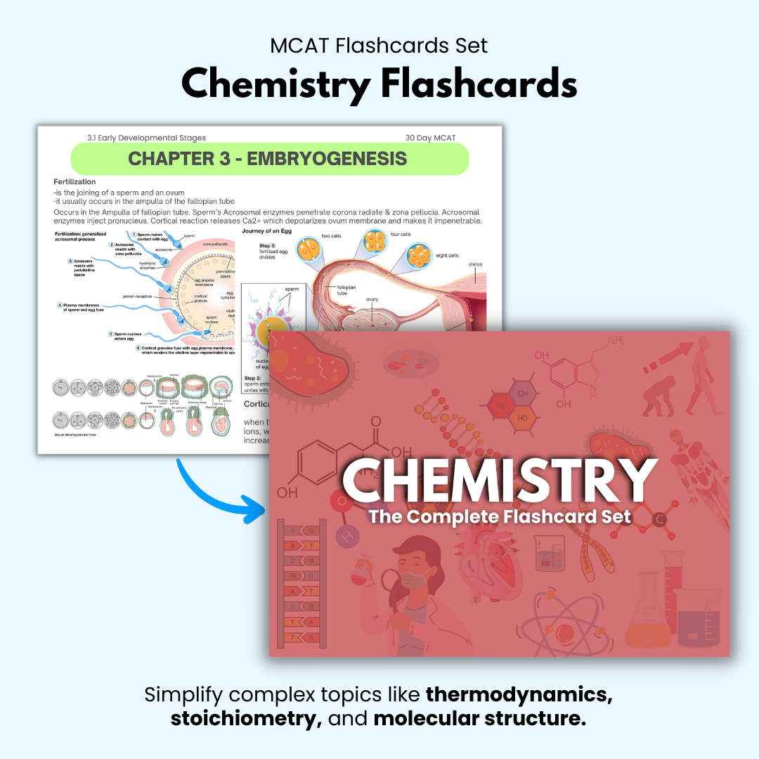 MCAT Flashcards Set