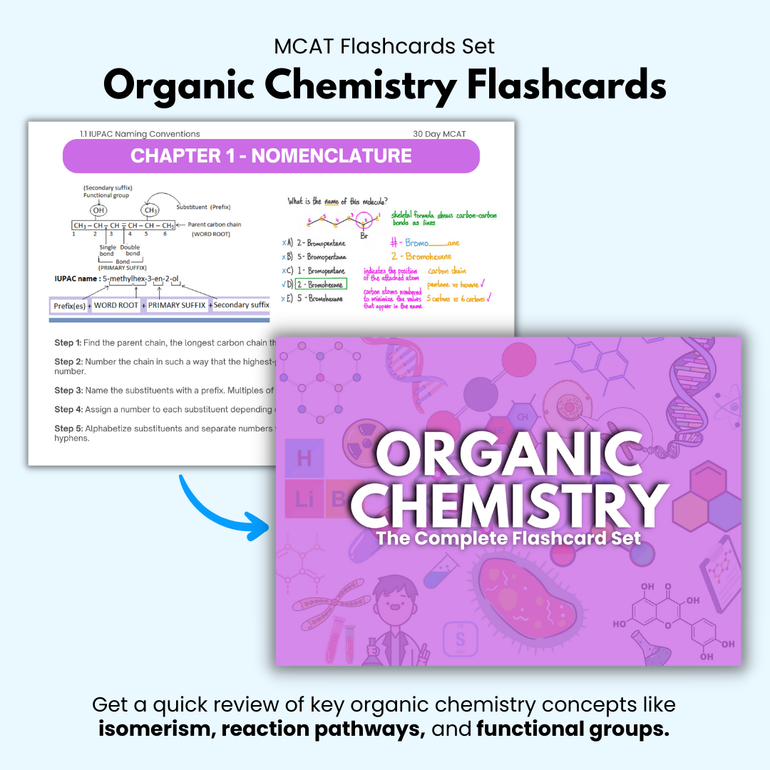 MCAT Flashcards Set