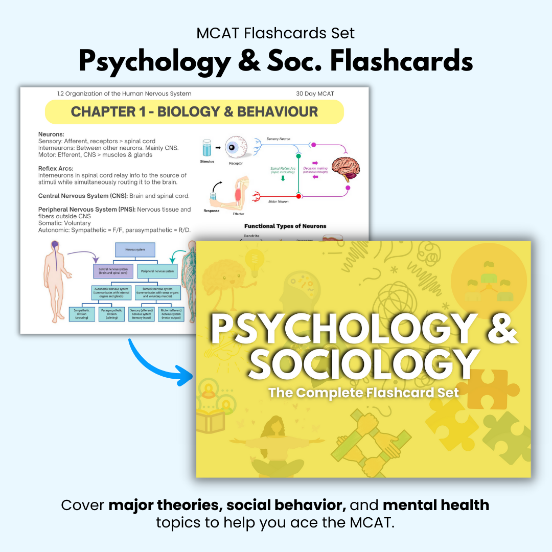MCAT Flashcards Set