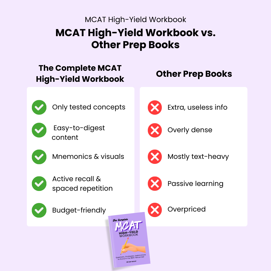 The Complete MCAT High-Yield Workbook