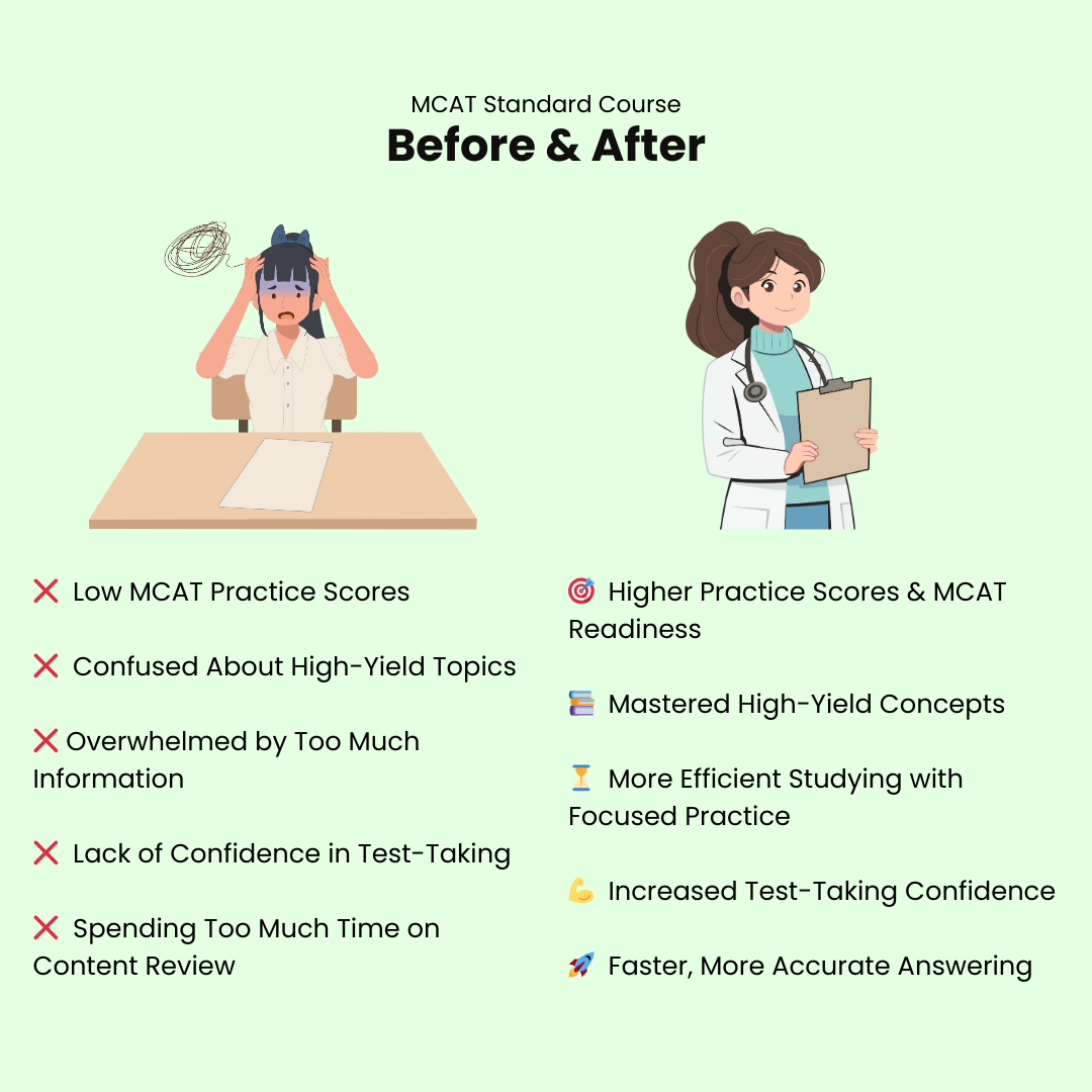 Standard MCAT Preparation Course