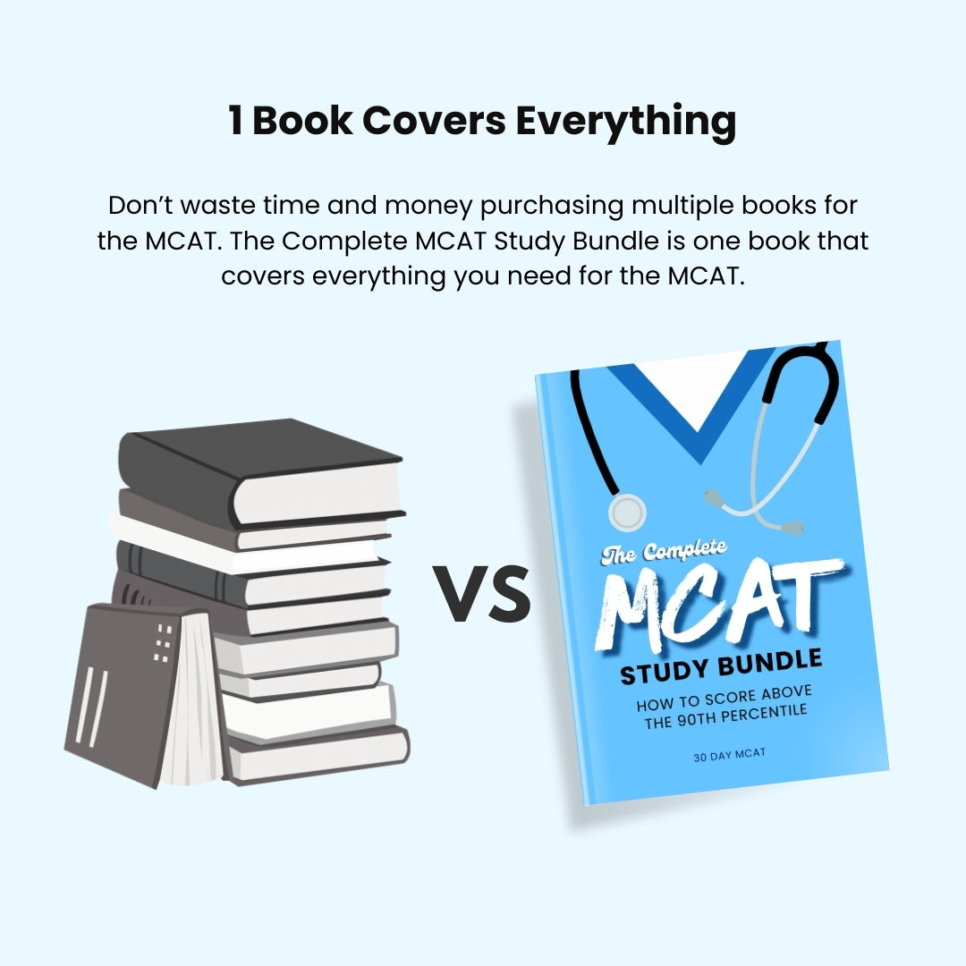 The Complete MCAT Study Bundle