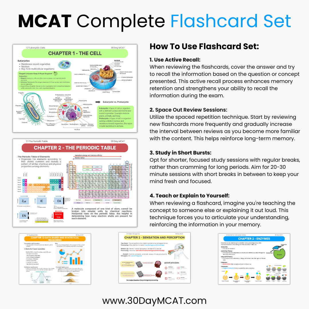 MCAT Flashcards Set