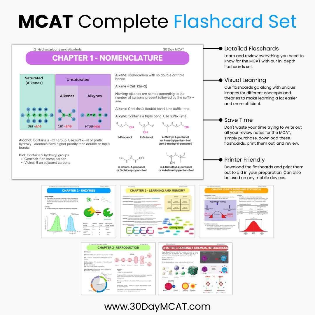 MCAT Flashcards Set