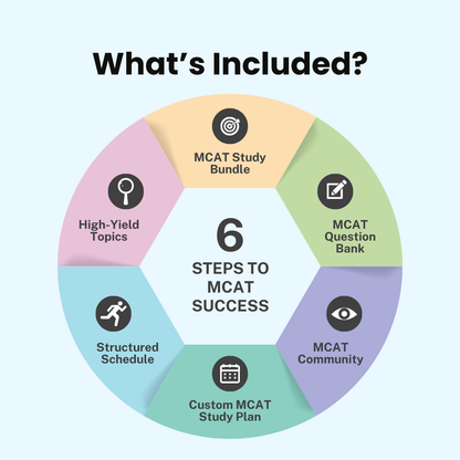 The Complete MCAT Study Bundle 2026 Edition