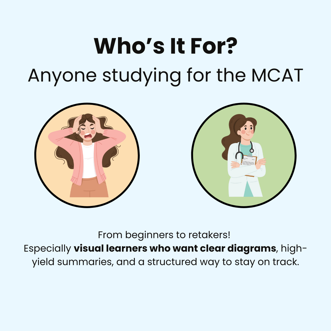 The Complete MCAT Study Bundle 2026 Edition
