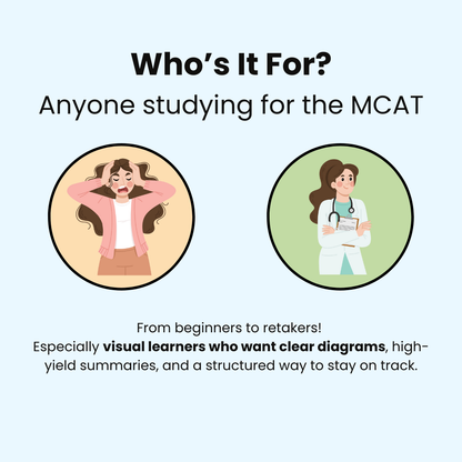 The Complete MCAT Study Bundle 2026 Edition